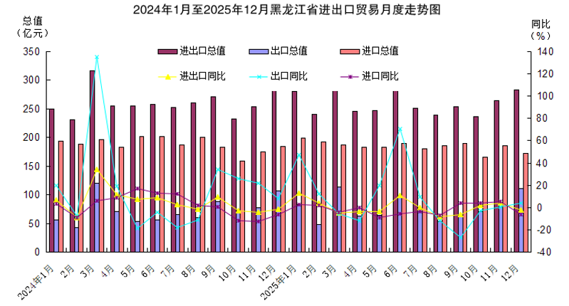 1-12月