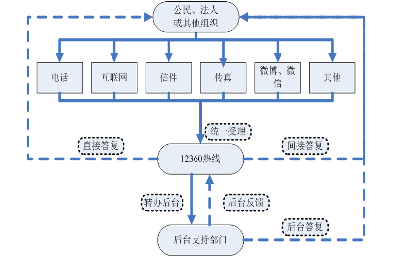 捕获